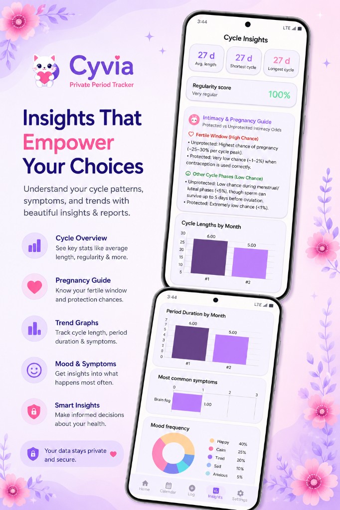 Cyvia app overview